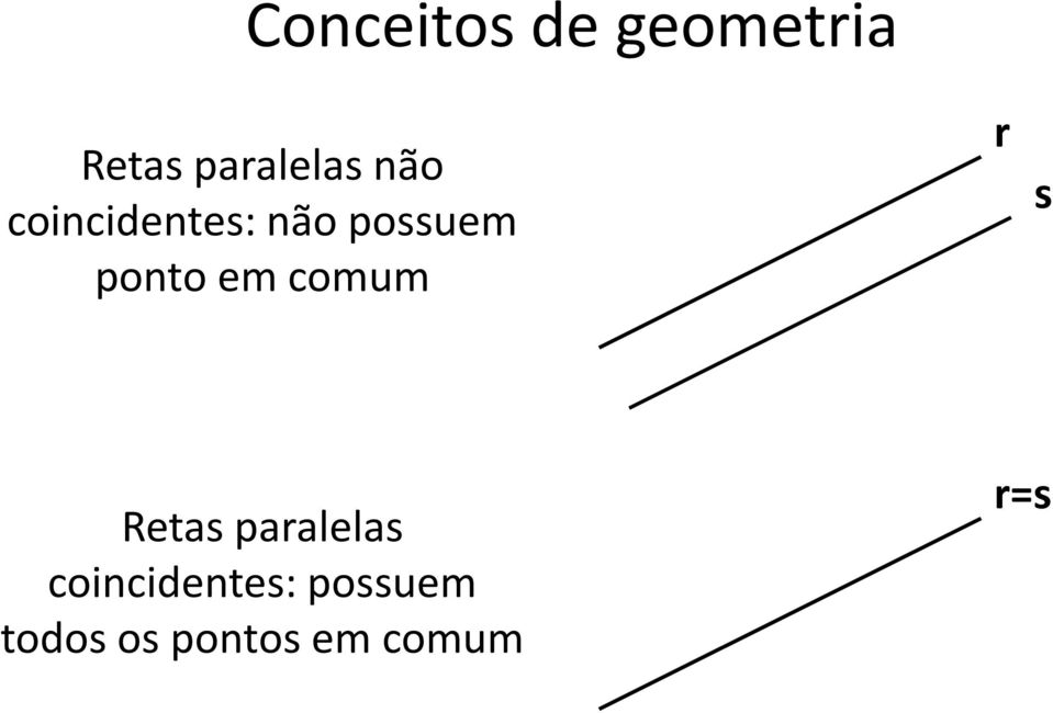 em comum r s Retas paralelas