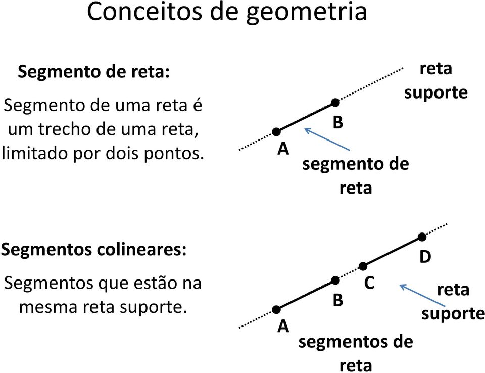 A B segmento de reta reta suporte Segmentos colineares: