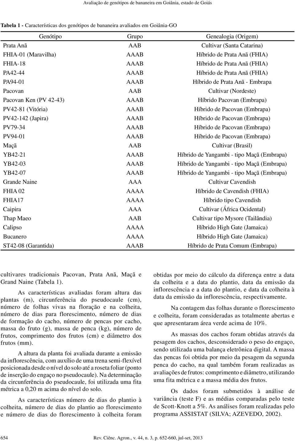 Pacovan AAB Cultivar (Nordeste) Pacovan Ken (PV 42-43) AAAB Híbrido Pacovan (Embrapa) PV42-81 (Vitória) AAAB Híbrido de Pacovan (Embrapa) PV42-142 (Japira) AAAB Híbrido de Pacovan (Embrapa) PV79-34