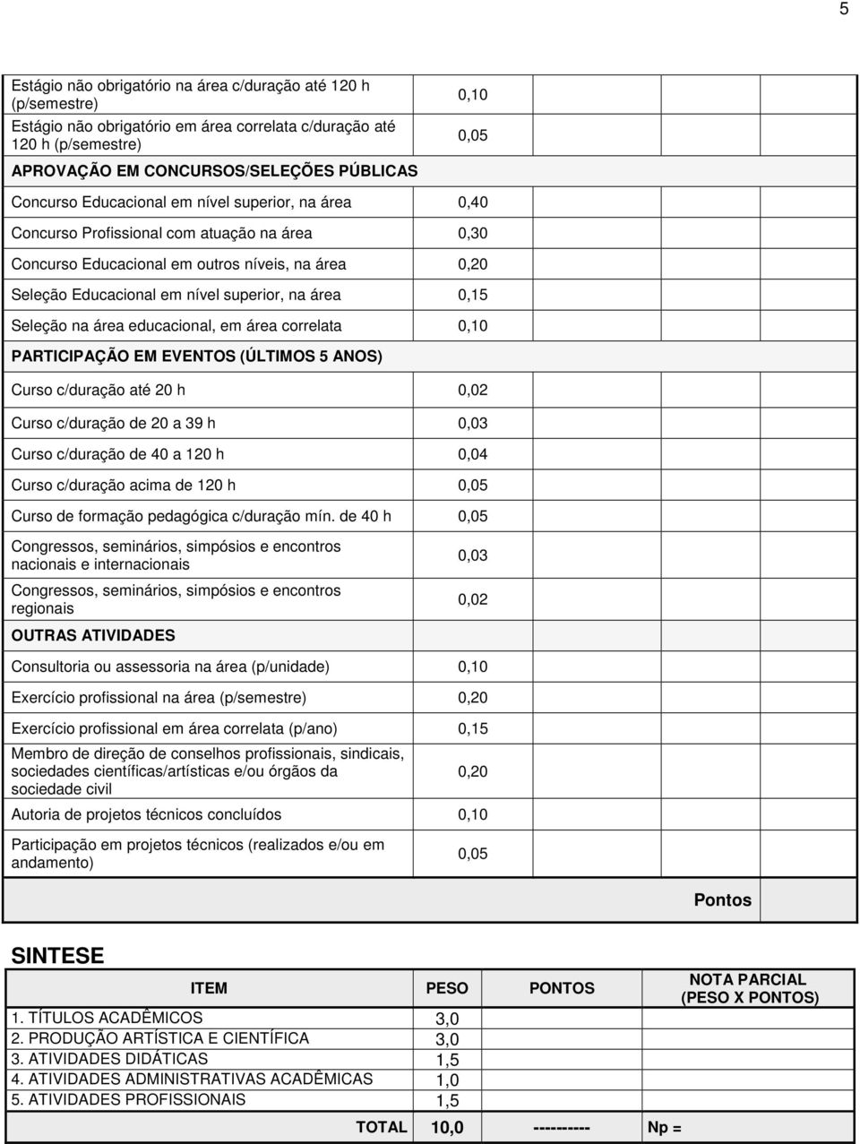 área educacional, em área correlata PARTICIPAÇÃO EM EVENTOS (ÚLTIMOS 5 ANOS) Curso c/duração até 20 h 0,02 Curso c/duração de 20 a 39 h 0,03 Curso c/duração de 40 a 120 h 0,04 Curso c/duração acima