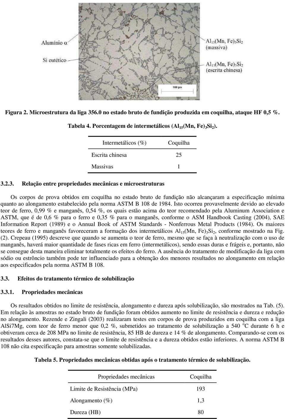 2.3. Relação entre propriedades mecânicas e microestruturas Os corpos de prova obtidos em coquilha no estado bruto de fundição não alcançaram a especificação mínima quanto ao alongamento estabelecido