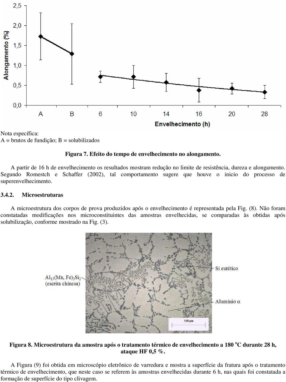 Segundo Romestch e Schaffer (2002), tal comportamento sugere que houve o inicio do processo de superenvelhecimento. 3.4.2. Microestruturas A microestrutura dos corpos de prova produzidos após o envelhecimento é representada pela Fig.