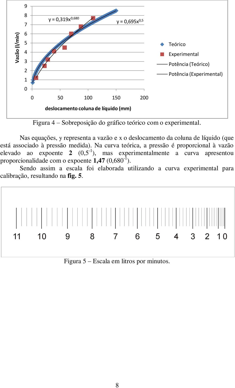 Nas equações, y representa a vazão e x o deslocamento da coluna de líquido (que está associado à pressão medida).