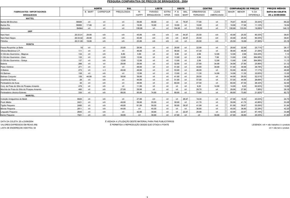 19,09% 149,13 GRP Nani Nani 20.33.01 29,99 n/tr n/tr 45,99 n/tr n/tr n/tr 44,97 25,50 n/tr 45,99 25,50 80,35% 36,61 Nani Nani Negra 20.33.02 29,99 n/tr n/tr 45,99 n/tr n/tr n/tr 44,97 25,50 n/tr 45,99 25,50 80,35% 36,61 Filhinha 20.