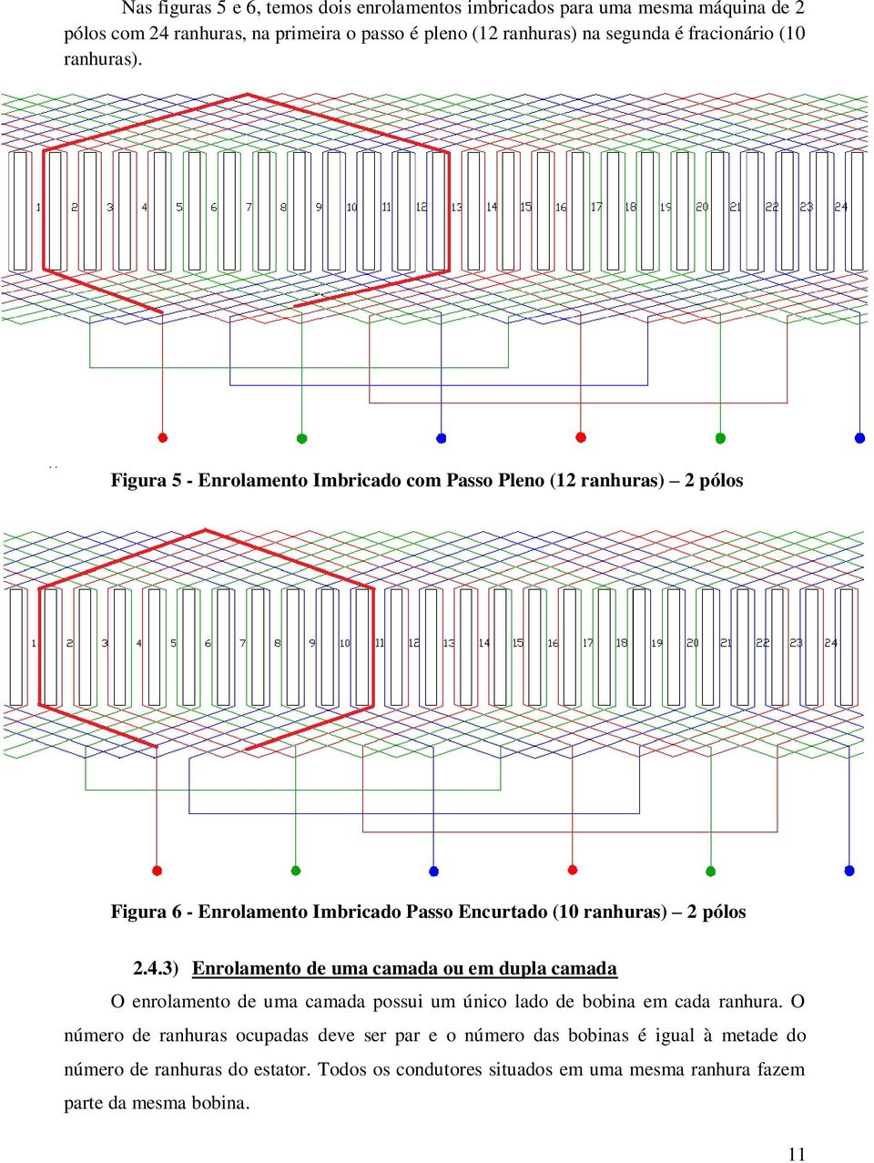 Figura 5 - Enrolamento Imbricado com Passo Pleno (12 ranhuras) 2 pólos Figura 6 - Enrolamento Imbricado Passo Encurtado (10 ranhuras) 2 pólos 2.4.