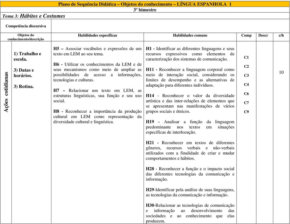 H6 - Utilizar os conhecimentos da LEM e de seus mecanismos como meio de ampliar as possibilidades de acesso a informações, tecnologias e culturas.