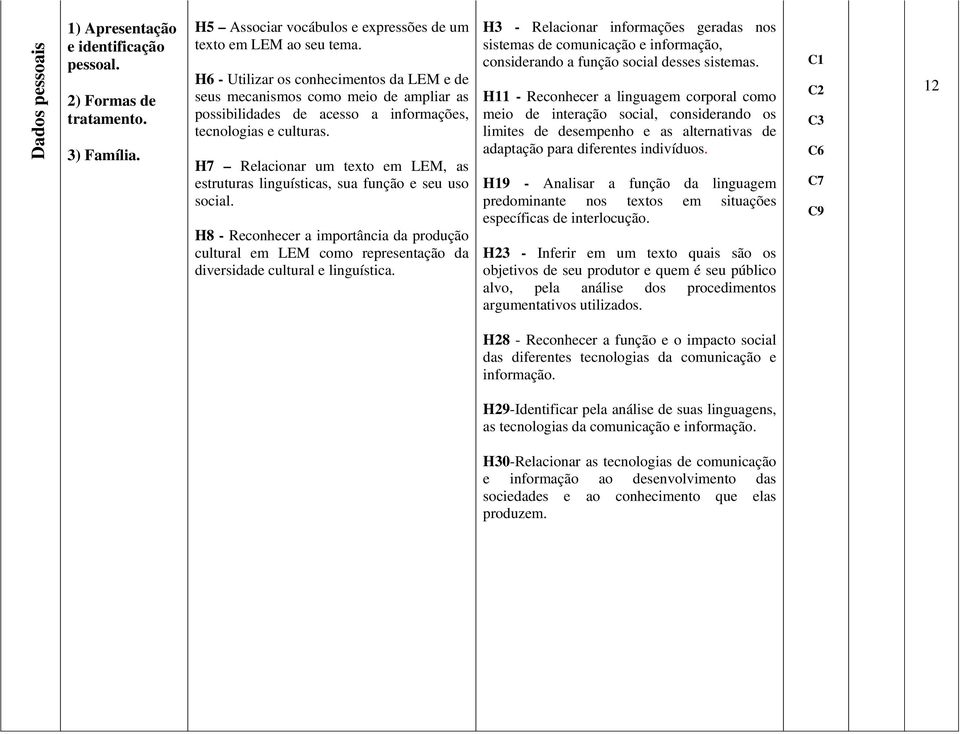 H7 Relacionar um texto em LEM, as estruturas linguísticas, sua função e seu uso social.