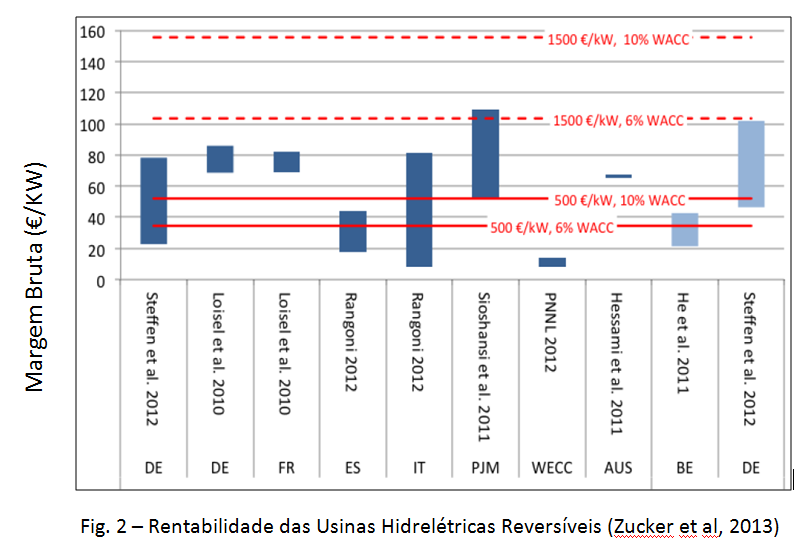 Estudos sobre a Atratividade