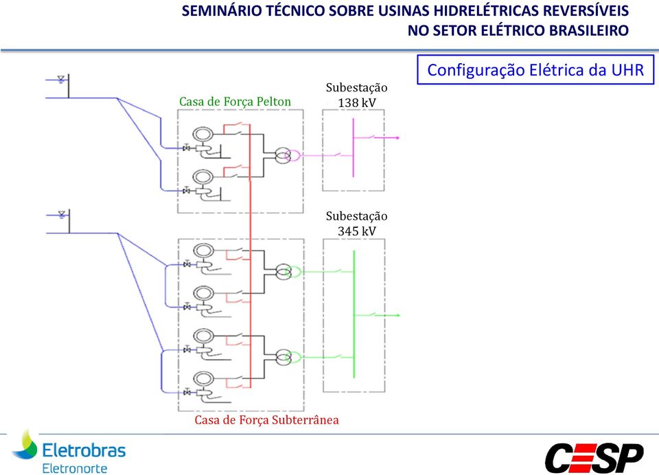 Configuração Elétrica da