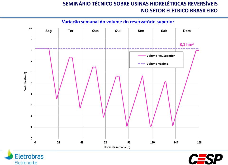 superior Seg Ter Qua Qui Sex Sab Dom 8,1 hm 3 Volume Res.