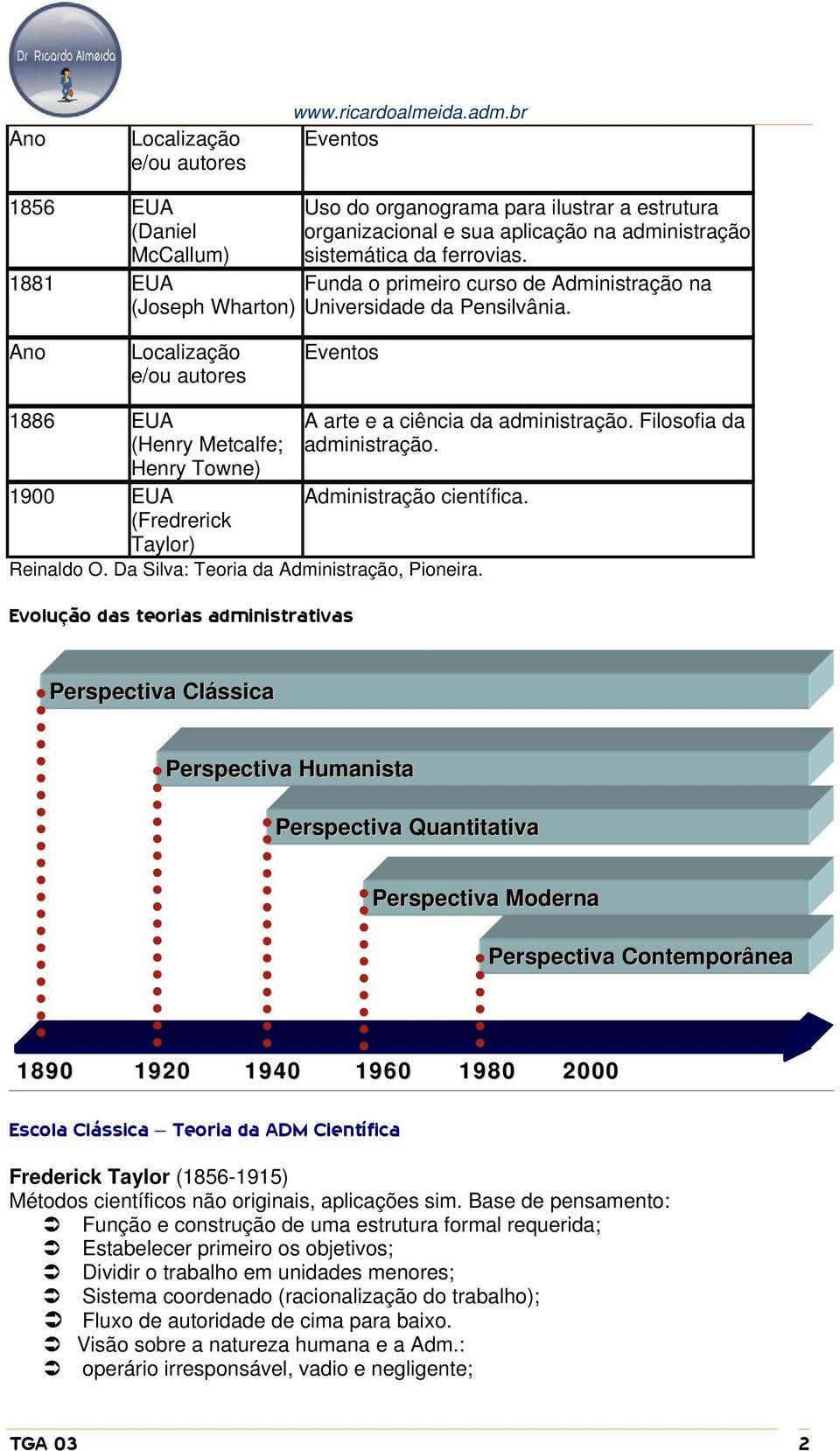 Funda o primeiro curso de Administração na Universidade da Pensilvânia.