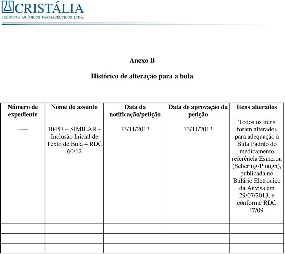 13/11/2013 13/11/2013 Itens alterados Todos os itens foram alterados para adequação à Bula Padrão do