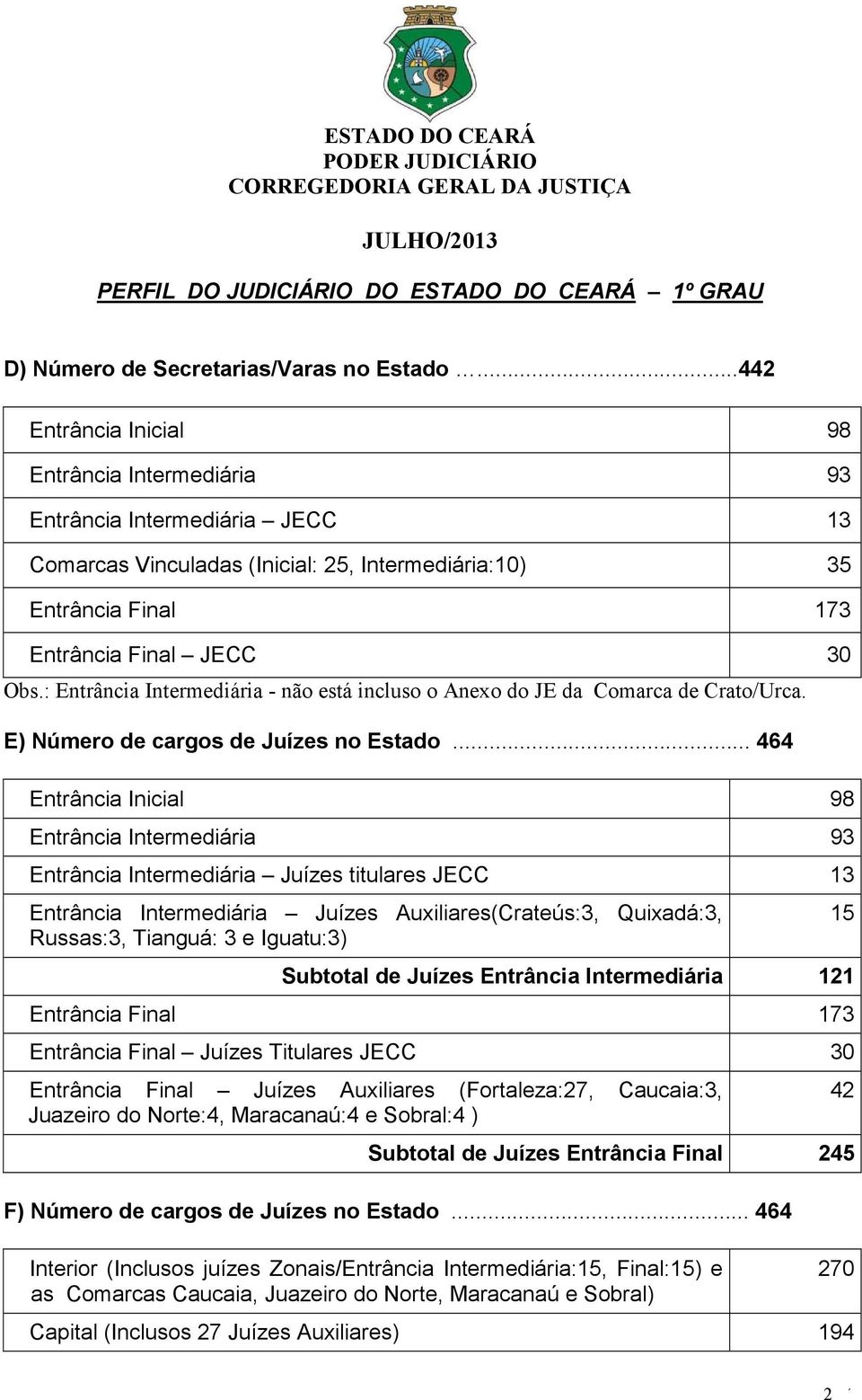 : Entrância Intermediária - não está incluso o Anexo do JE da Comarca de Crato/Urca. E) Número de cargos de Juízes no Estado.