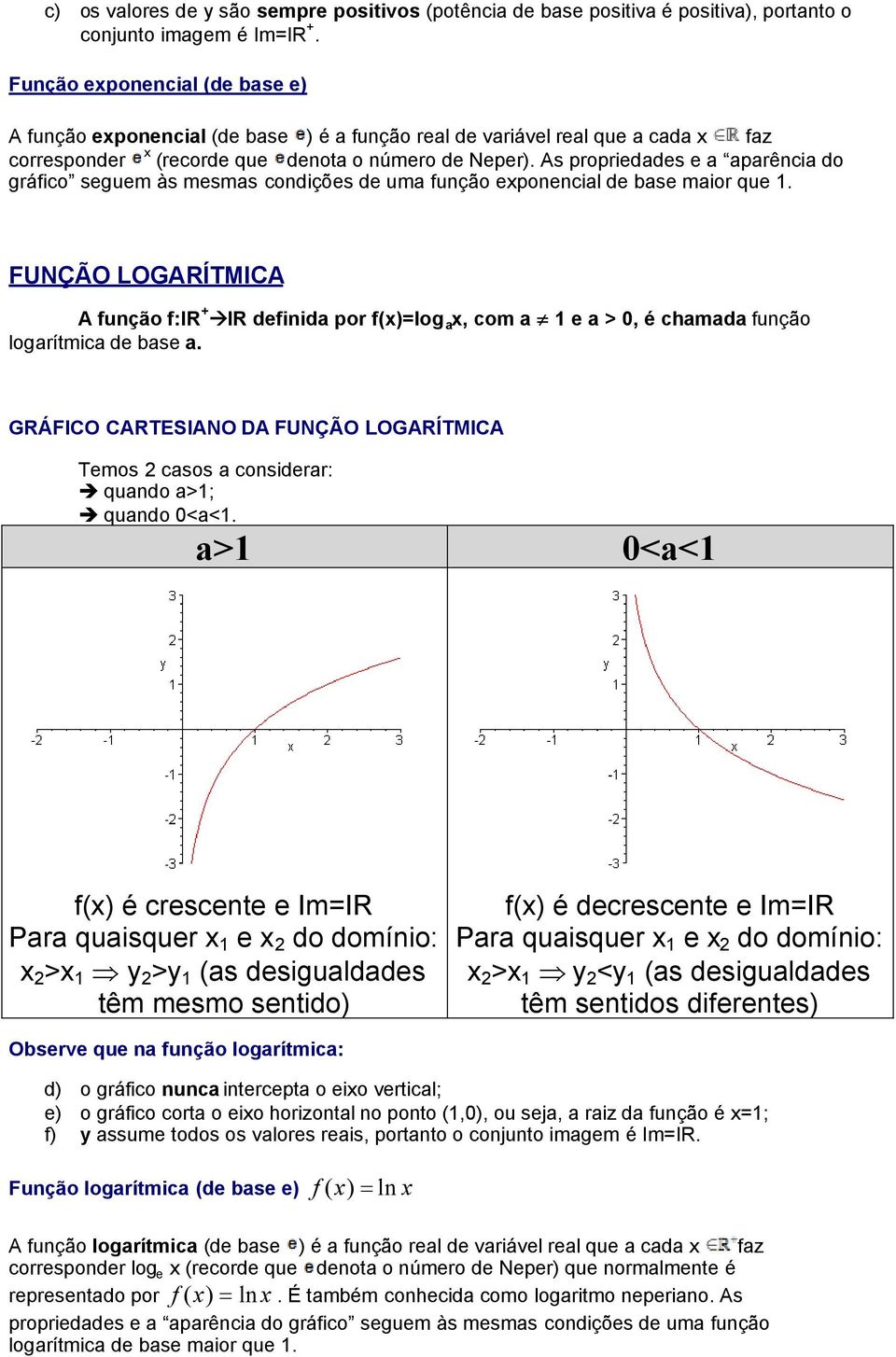 As propriedades e a aparência do gráfico seguem às mesmas condições de uma função exponencial de base maior que 1.