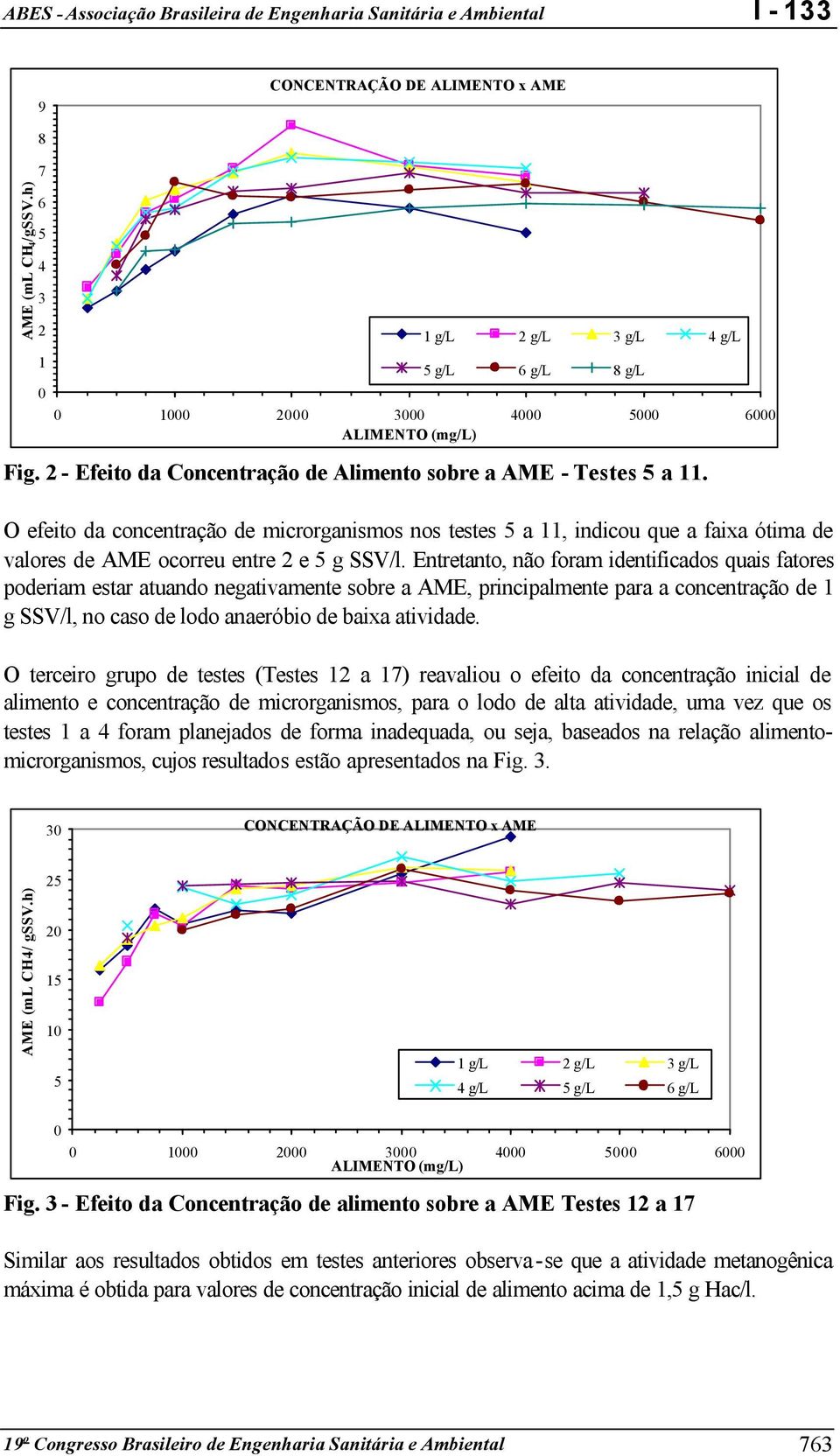O efeito da concentração de microrganismos nos testes 5 a 11, indicou que a faixa ótima de valores de AME ocorreu entre 2 e 5 g SSV/l.
