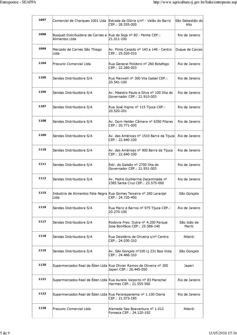 : 25.020-010 Duque de Caxias 1104 Prezunic Comercial Rua General Polidoro nº 260 Botafogo CEP.: 22.280-003 1105 Sendas Distribuidora S/A Rua Maxwell nº 300 Vila Isabel CEP.: 20.