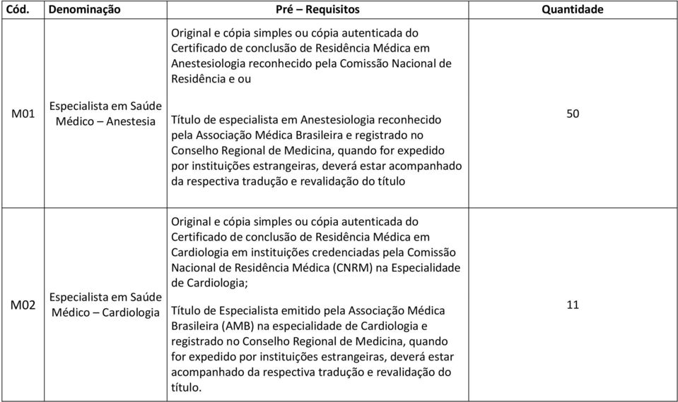 pela Comissão Nacional de Residência Médica (CNRM) na Especialidade de Cardiologia; Título de Especialista emitido pela Associação Médica Brasileira (AMB) na especialidade de