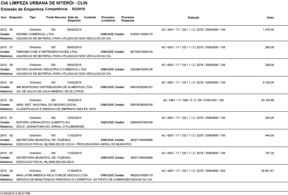 CNPJ/CIC Credor 68735075000154 Histórico AQUISICAO DE MATERIAL PARA UTILIZACAO NOS VEICULOS DA CIA.