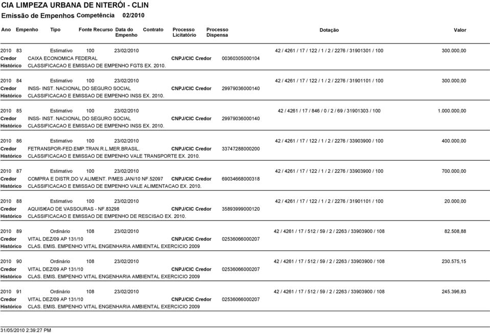 NACIONAL DO SEGURO SOCIAL CNPJ/CIC Credor 29979036000140 Histórico CLASSIFICACAO E EMISSAO DE EMPENHO INSS EX. 2010. 300.