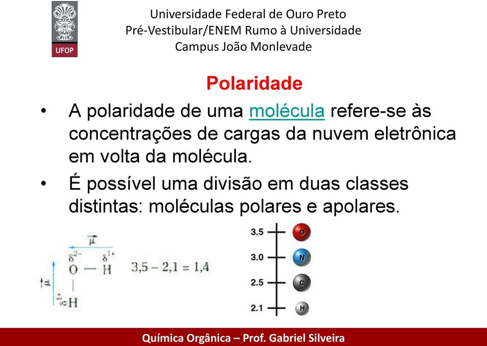 volta da molécula.