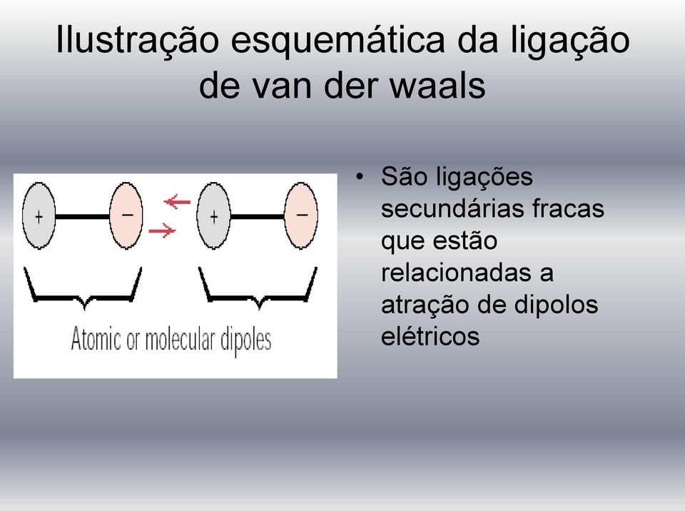 secundárias fracas que estão