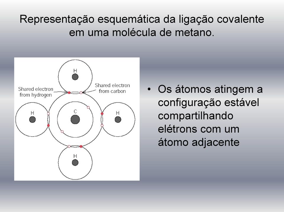 Os átomos atingem a configuração estável