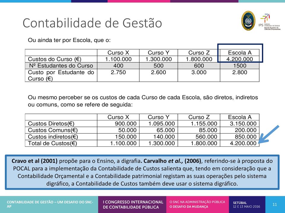 800 Ou mesmo perceber se os custos de cada Curso de cada Escola, são diretos, indiretos ou comuns, como se refere de seguida: Curso X Curso Y Curso Z Escola A Custos Diretos( ) 900.000 1.095.000 1.155.