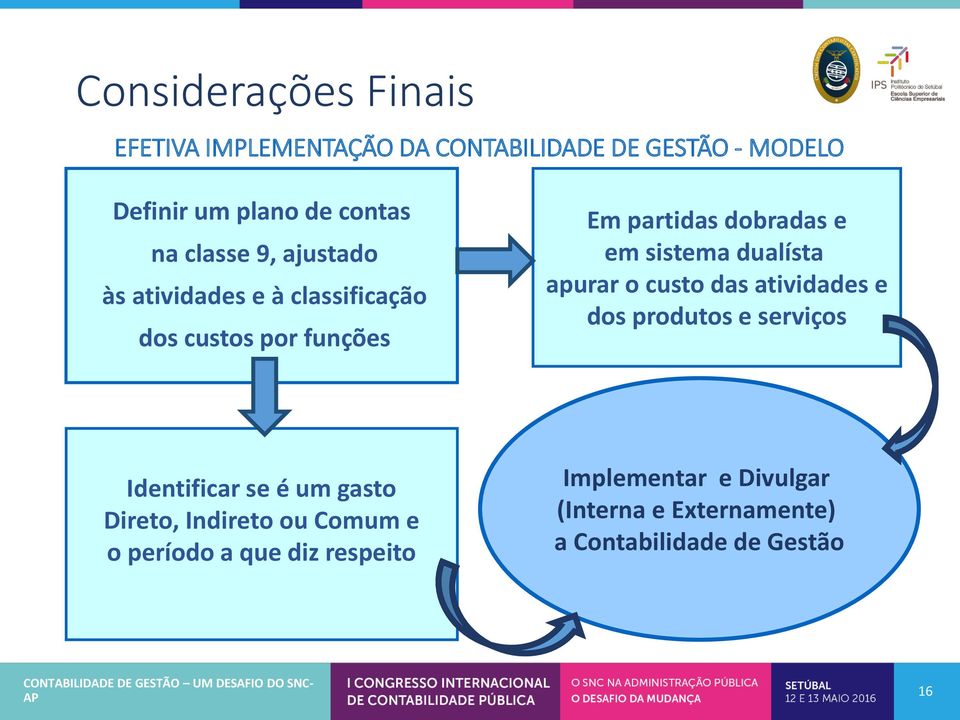 dualísta apurar o custo das atividades e dos produtos e serviços Identificar se é um gasto Direto, Indireto ou