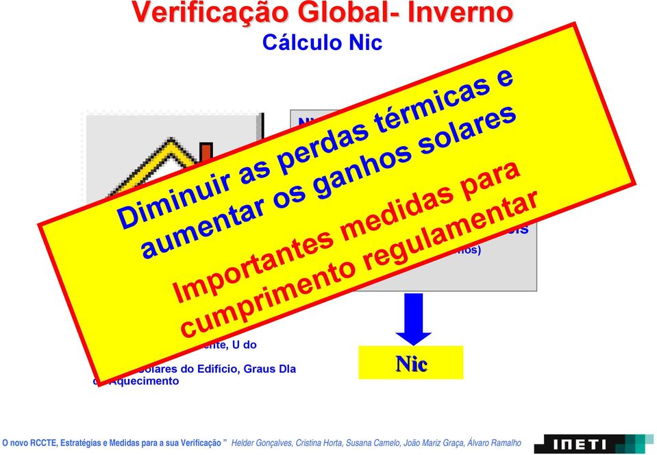 (exterior+lna+solo+pontes termicas) Qv=Perdas ventilação Diminuiras perdas térmicas e aumentar os