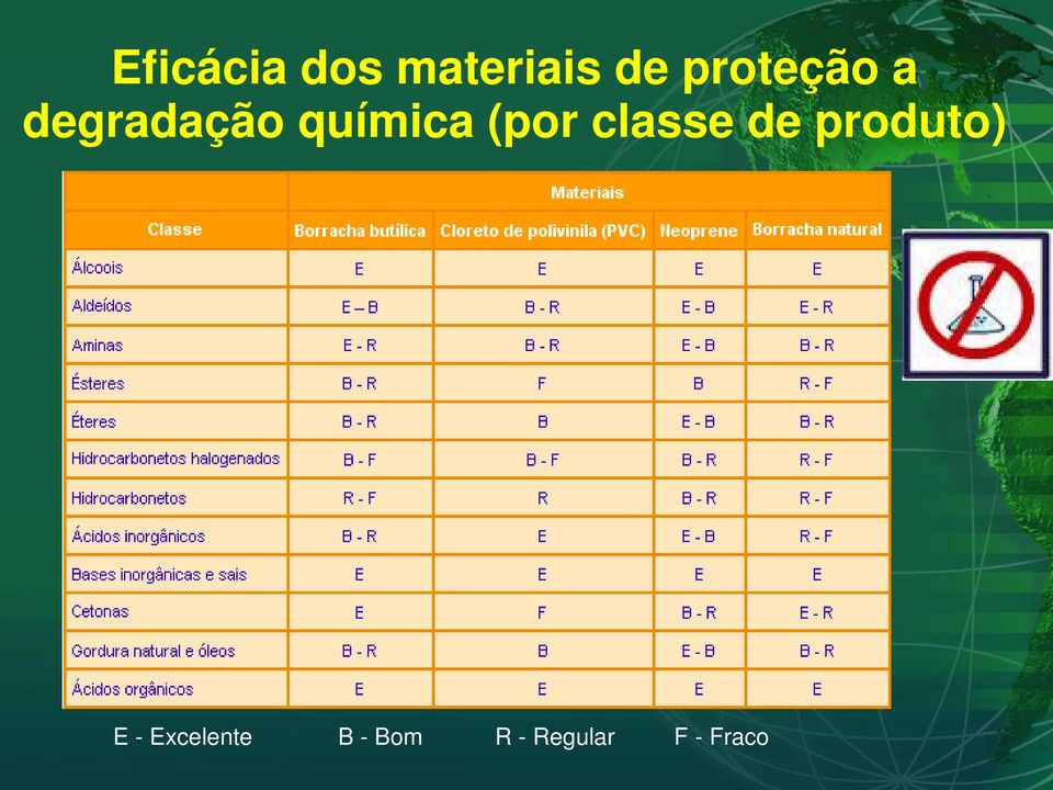 (por classe de produto) E -