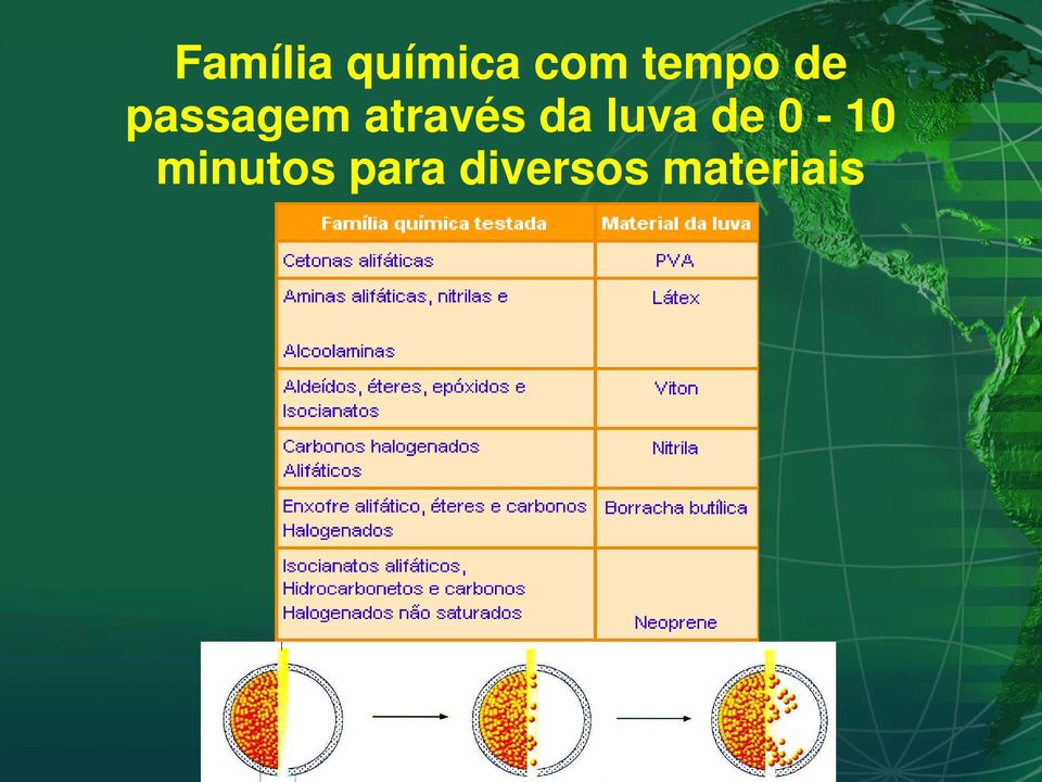 através da luva de 0-10