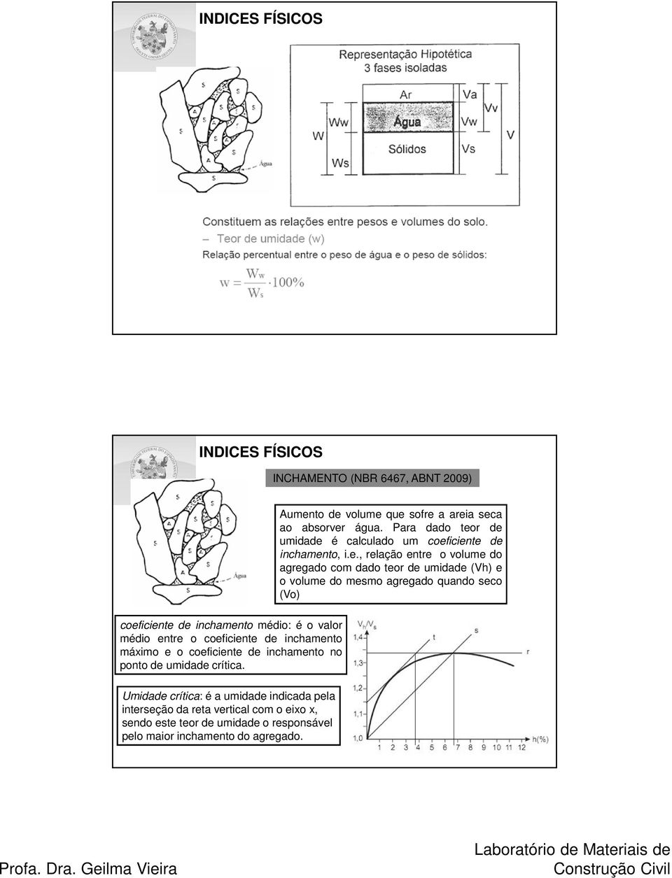 r de umidade é calculado um coeficiente de inchamento, i.e., relação entre o volume do agregado com dado teor de umidade (Vh) e o volume do mesmo