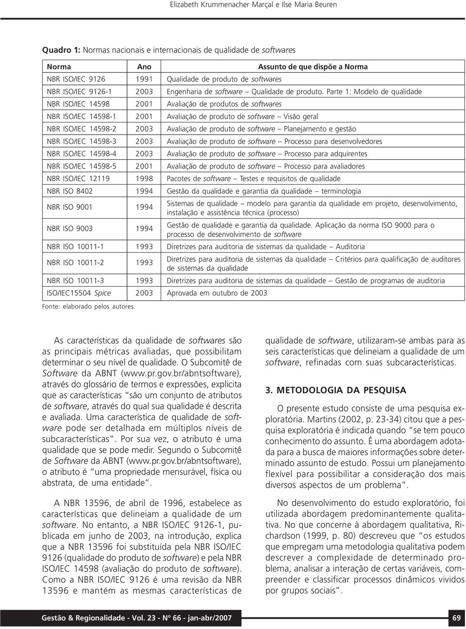 Parte 1: Modelo de qualidade NBR ISO/IEC 14598 2001 Avaliação de produtos de softwares NBR ISO/IEC 14598-1 2001 Avaliação de produto de software Visão geral NBR ISO/IEC 14598-2 2003 Avaliação de