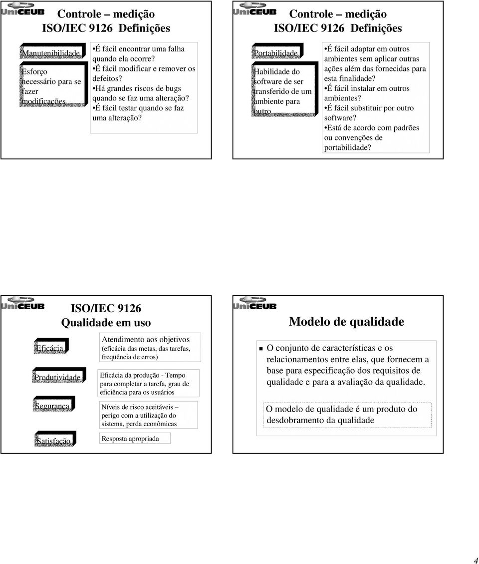 Portabilidade Habilidade do de ser transferido de um ambiente para outro É fácil adaptar em outros ambientes sem aplicar outras ações além das fornecidas para esta finalidade?