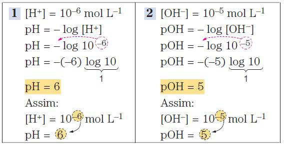 Neste caso: Exemplo Portanto, a 25 C: Lembre-se sempre que as soluções podem ser: Exemplos de cálculo de ph: Observação: Os conceitos de ph e poh indicam que em qualquer solução coexistem H + e OH -.