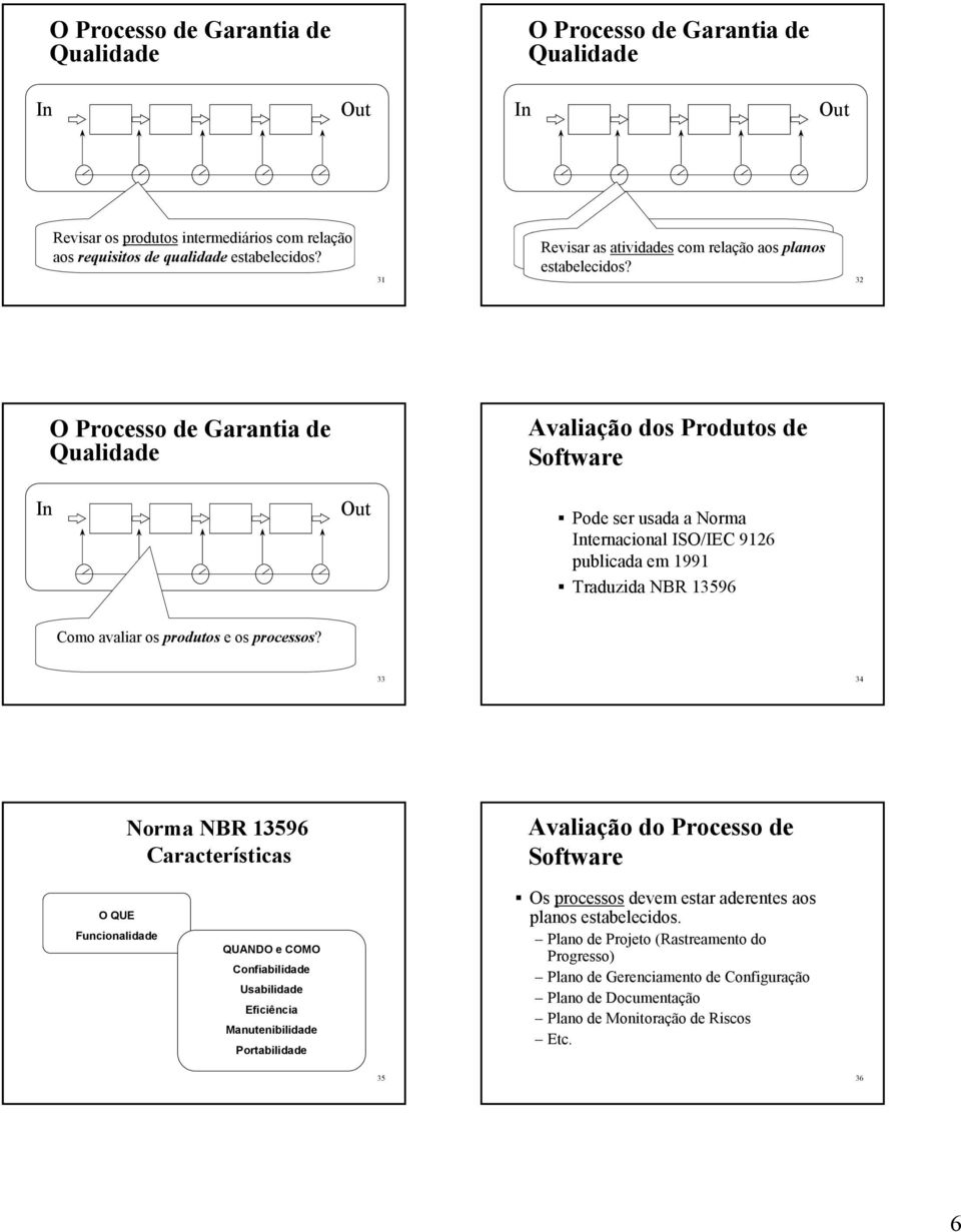 estabelecidos? 32 Avaliação dos Produtos de Pode ser usada a Norma ternacional ISO/IEC 9126 publicada em 1991 Traduzida NBR 13596 Como avaliar os produtos e os processos?