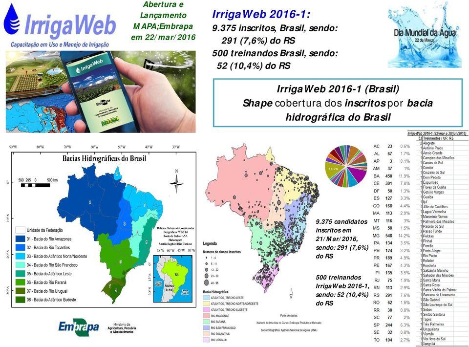 IrrigaWeb 2016-1 (Brasil) Shape cobertura dos inscritos por bacia hidrográfica do Brasil 9.