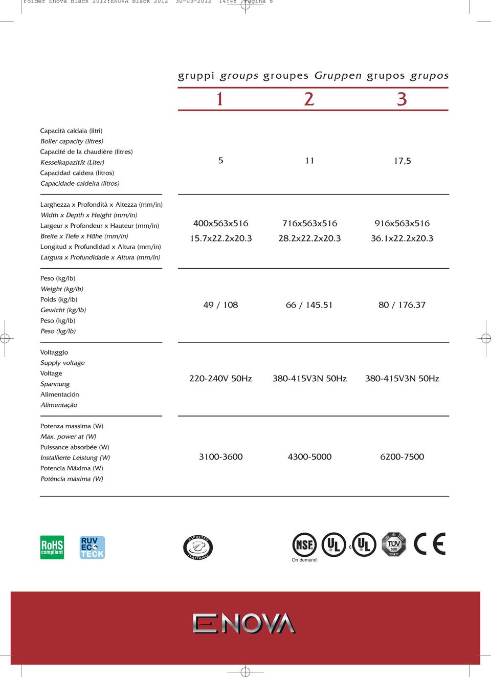 Hauteur (mm/in) 400x563x516 716x563x516 916x563x516 Breite x Tiefe x Höhe (mm/in) Longitud x Profundidad x Altura (mm/in) 15.7x22.2x20.