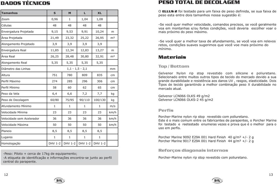 296 306 cm Perfil Mínimo 58 60 62 65 cm Peso da Vela 6,4 6,6 7,2 7,7 kg Peso de Decolagem 60/80 75/95 90/110 100/130 kg Afundamento Mínimo 1 1 1 1 m/s Velocidade Mínima 23 23 23 23 km/h Velocidade