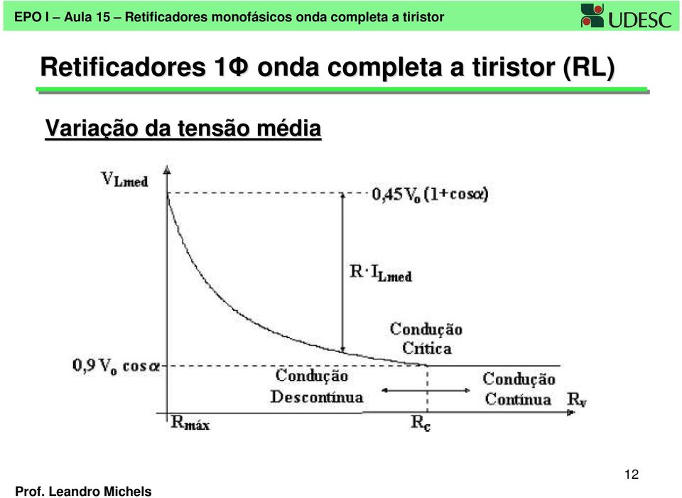 (L) ariação