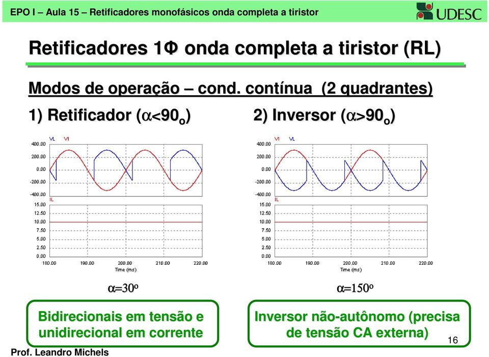 nversor (>90( o ) =30 ο Bidirecionais em tensão e