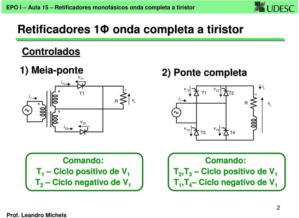 Ciclo positivo de 1 T 2 Ciclo negativo de 1 Comando: