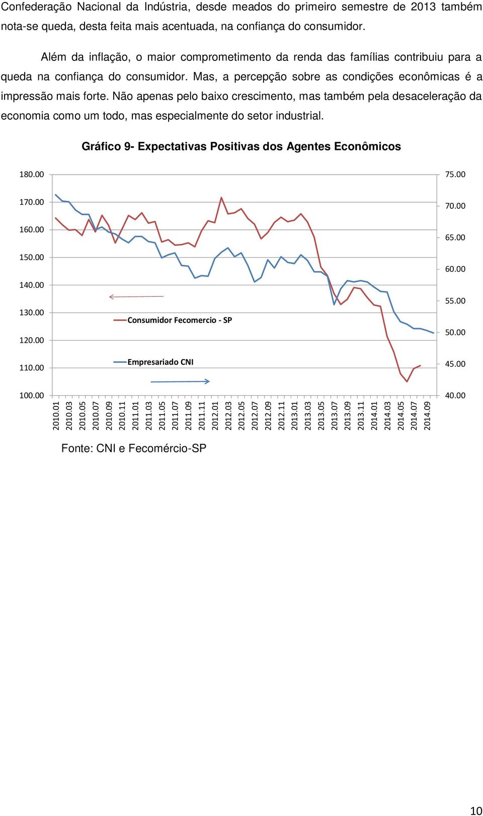 Além da inflação, o maior comprometimento da renda das famílias contribuiu para a queda na confiança do consumidor. Mas, a percepção sobre as condições econômicas é a impressão mais forte.