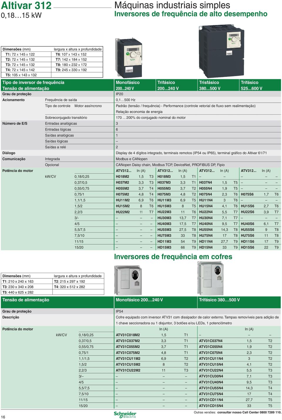 ..240 V Grau de proteção IP20 Acionamento Frequência de saída 0,1 500 Hz Tipo de controle Motor assíncrono Sobreconjugado transitório Número de E/S Entradas analógicas 3 Entradas lógicas 6 Saídas