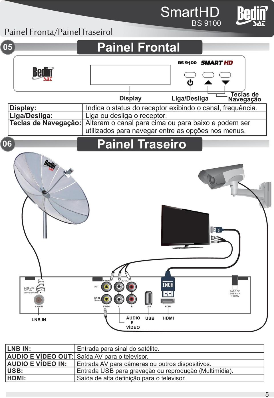 Painel Traseiro VIDEO AUDIO SATÉLITE 14V/18V 950~2150MHz OUT AV IN (Camera) L R CABO DE ENERGIA 110/220V LNB IN VIDEO L R USB HDMI LNB IN ÁUDIO E VÍDEO USB HDMI LNB IN: Entrada para sinal do