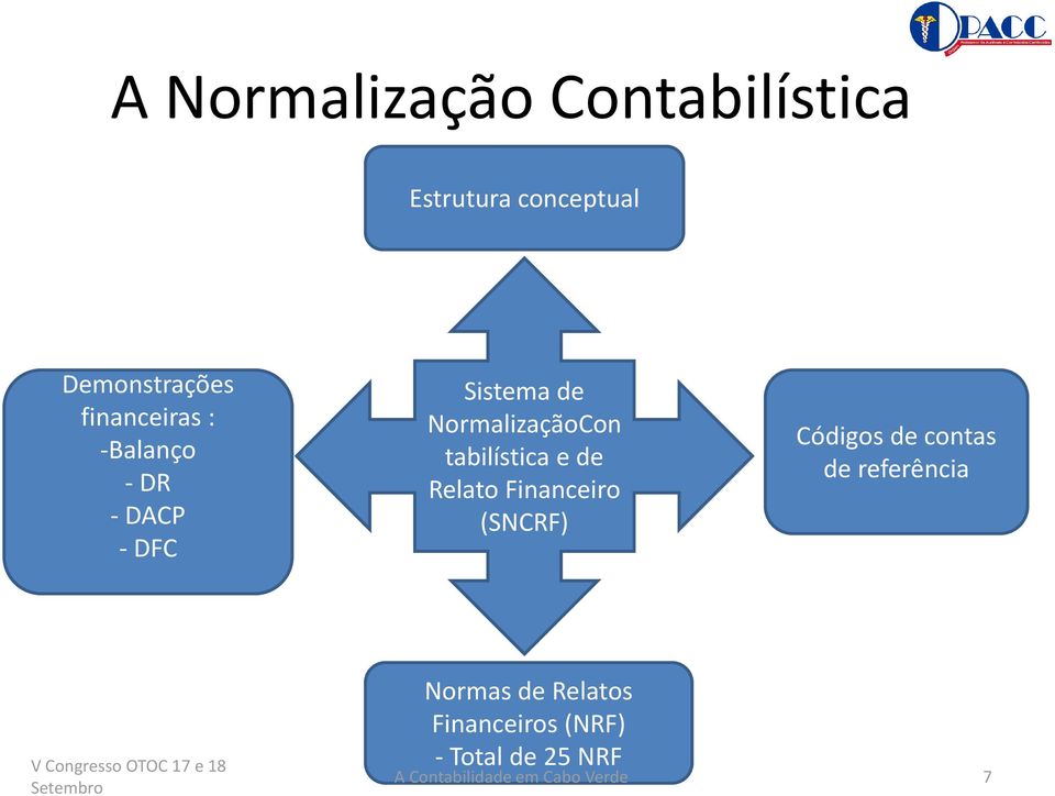 NormalizaçãoCon tabilística e de Relato Financeiro (SNCRF)