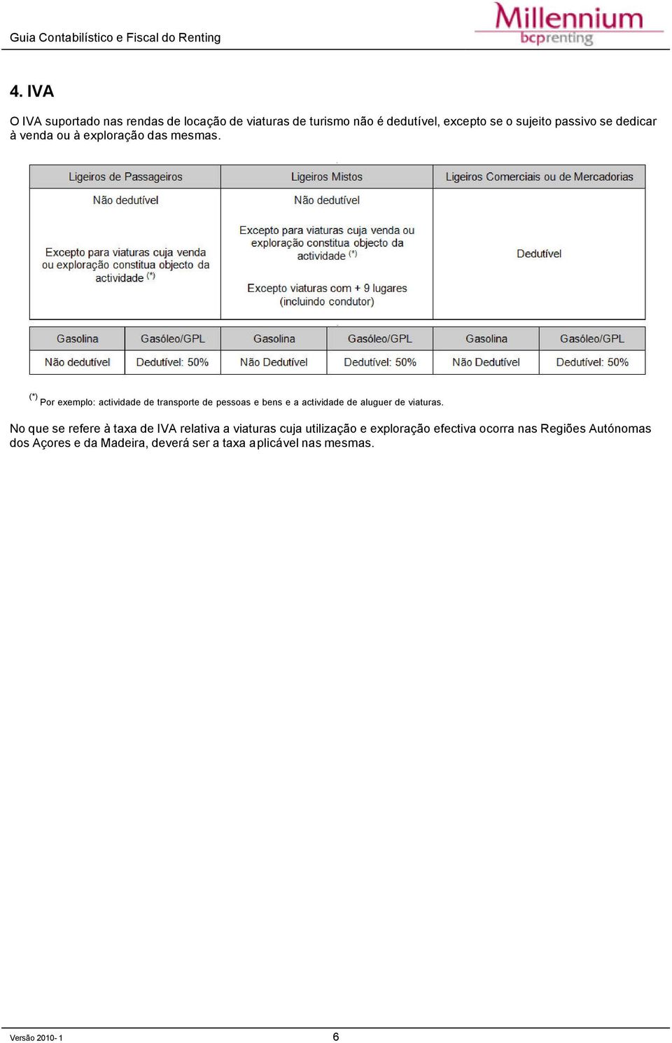 . (*) Por exemplo: actividade de transporte de pessoas e bens e a actividade de aluguer de viaturas.