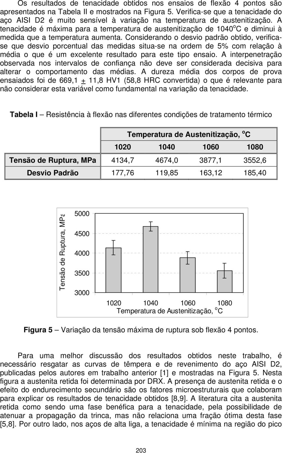 A tenacidade é máxima para a temperatura de austenitização de 1040 o C e diminui à medida que a temperatura aumenta.
