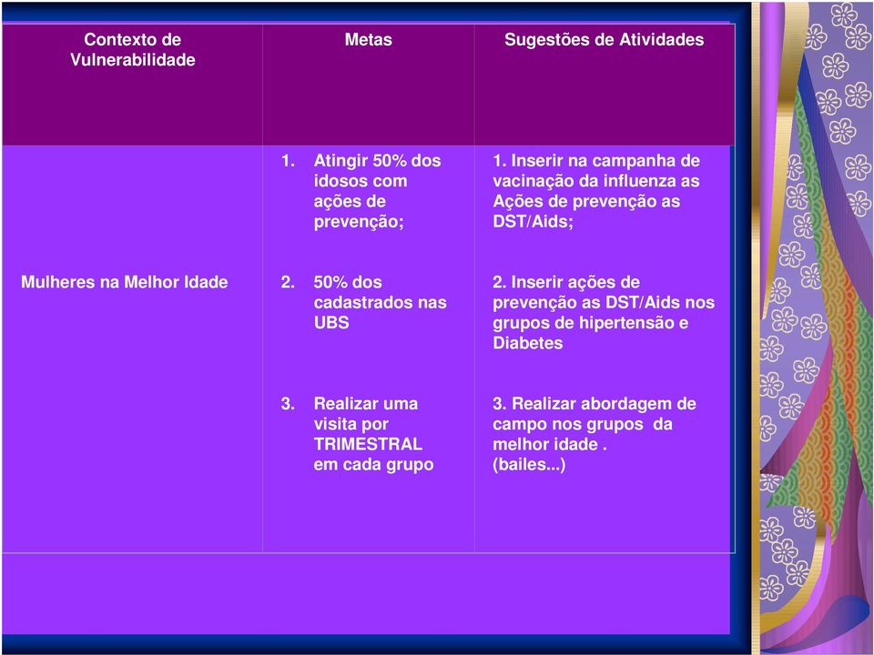 50% dos cadastrados nas UBS 2. Inserir ações de prevenção as DST/Aids nos grupos de hipertensão e Diabetes 3.