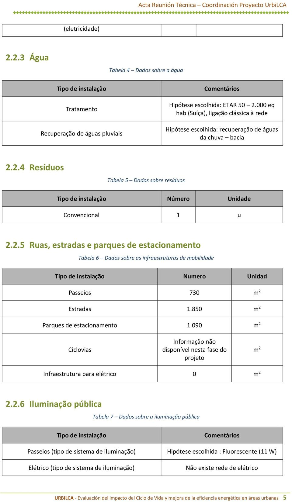 2.4 Resíduos Tabela 5 Dados sobre resíduos Tipo de instalação Número Unidade Convencional 1 u 2.2.5 Ruas, estradas e parques de estacionamento Tabela 6 Dados sobre as infraestruturas de mobilidade Tipo de instalação Numero Unidad Passeios 730 m 2 Estradas 1.